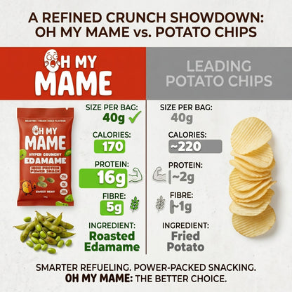 Oh My Mame Sweet Heat Edamame – High-Protein Snack (24-Pack)